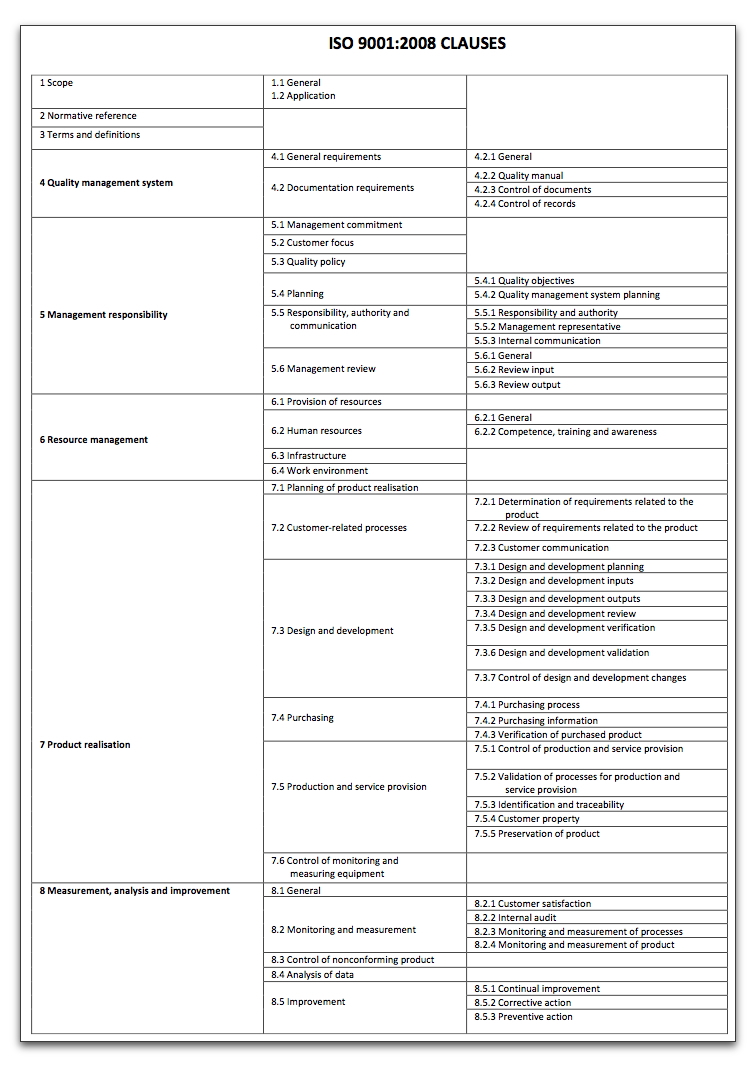 Aiag Fmea Manual 5th Edition Ppt